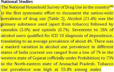Substance use and addiction research in India by Pratima Murthy et al. Click to download PDF file.