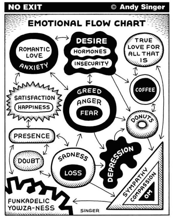Fear Stalks The Land  |  Emotional Flow Chart By Andy Singer, Politicalcartoons.com  -  5/18/2012 12:00:00 AM 